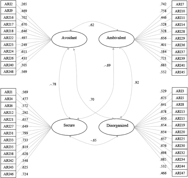 FIGURE 1