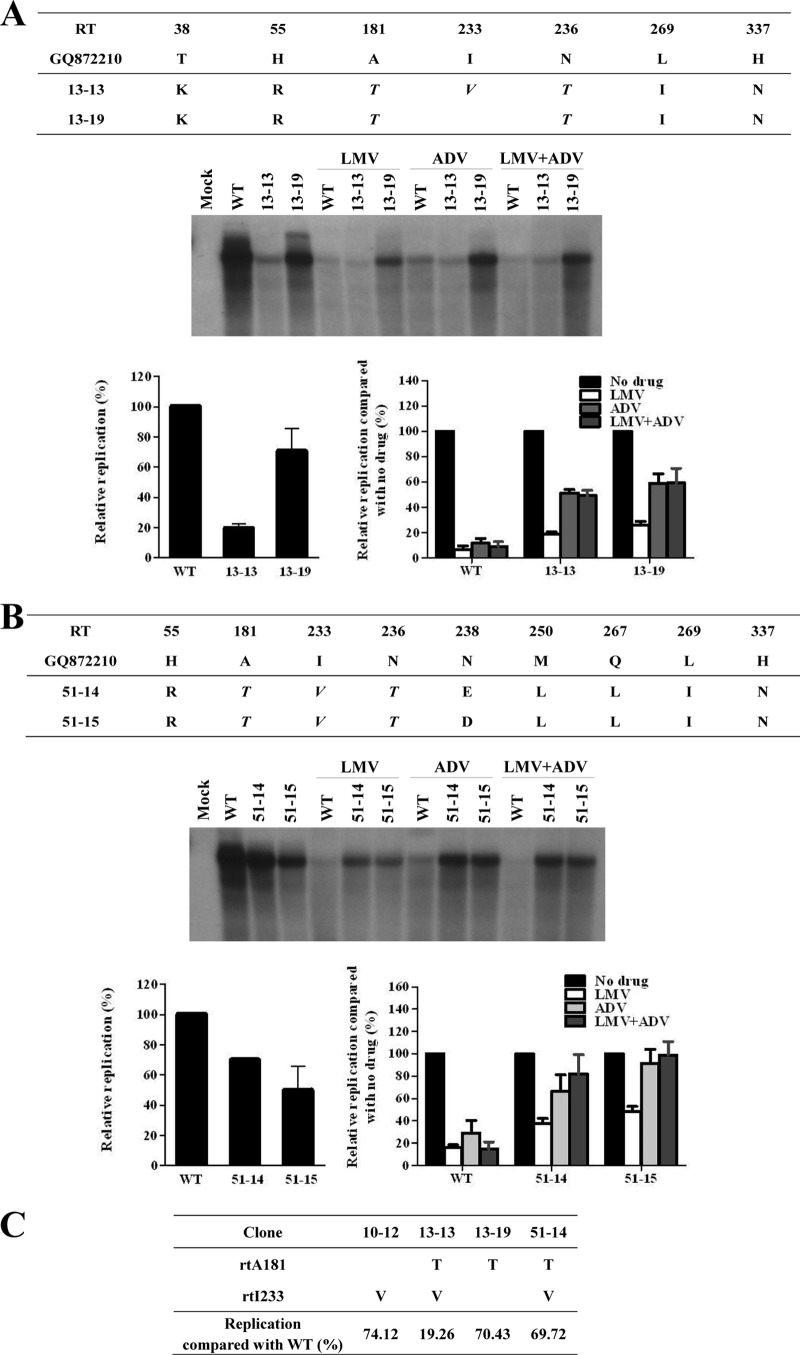 FIG 2