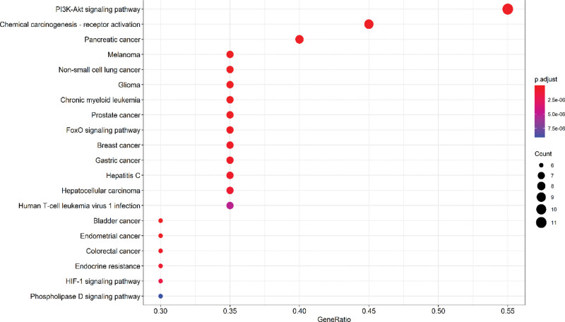 Figure 5.