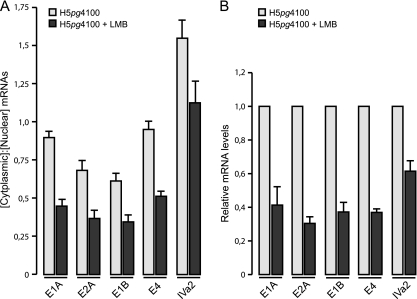 Fig 4