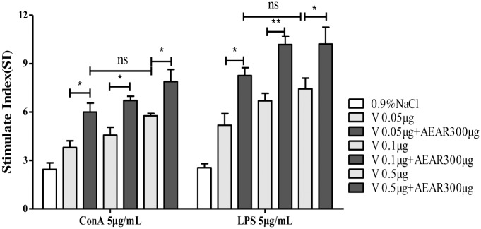 Fig 4