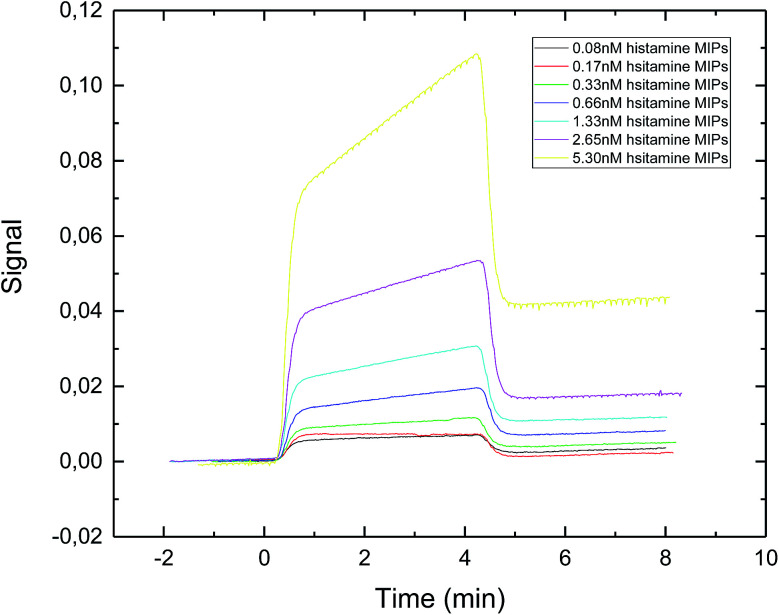 Fig. 4