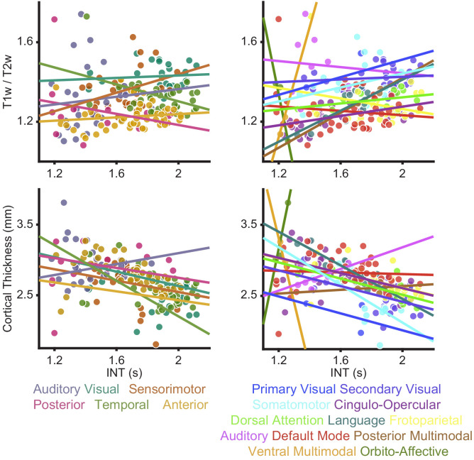 Figure 1—figure supplement 2.