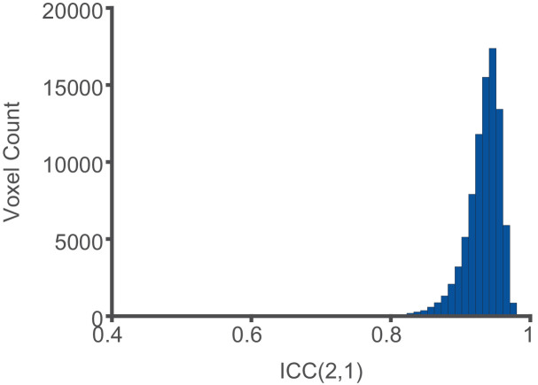 Figure 1—figure supplement 5.