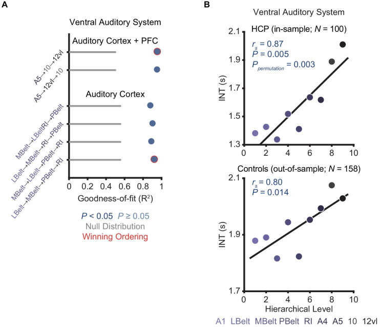 Figure 1—figure supplement 6.