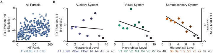 Figure 1—figure supplement 4.