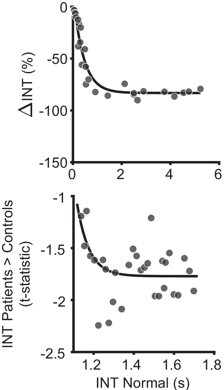 Figure 2—figure supplement 2.