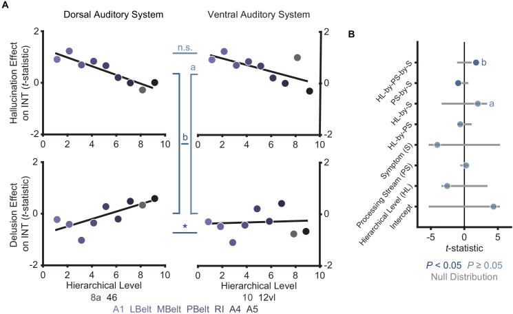 Figure 3—figure supplement 4.