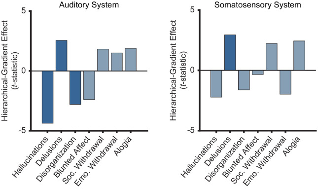 Figure 3—figure supplement 3.