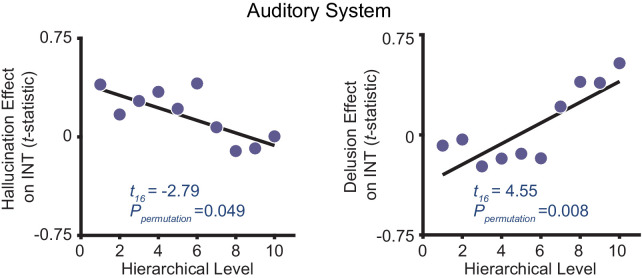 Figure 3—figure supplement 5.