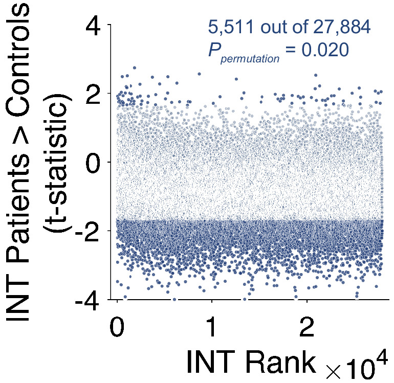 Figure 2—figure supplement 1.