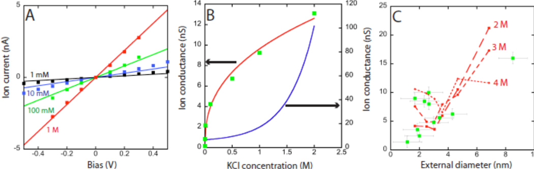 Fig. 2