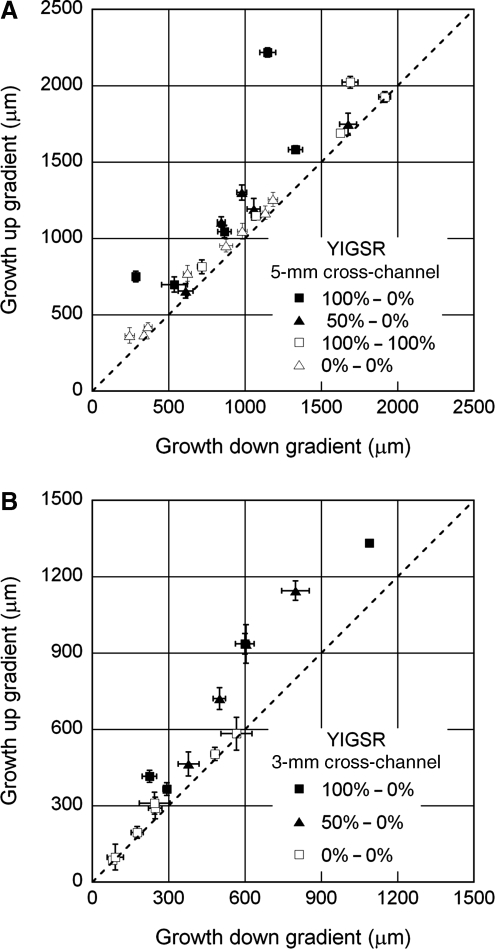 FIG. 5.