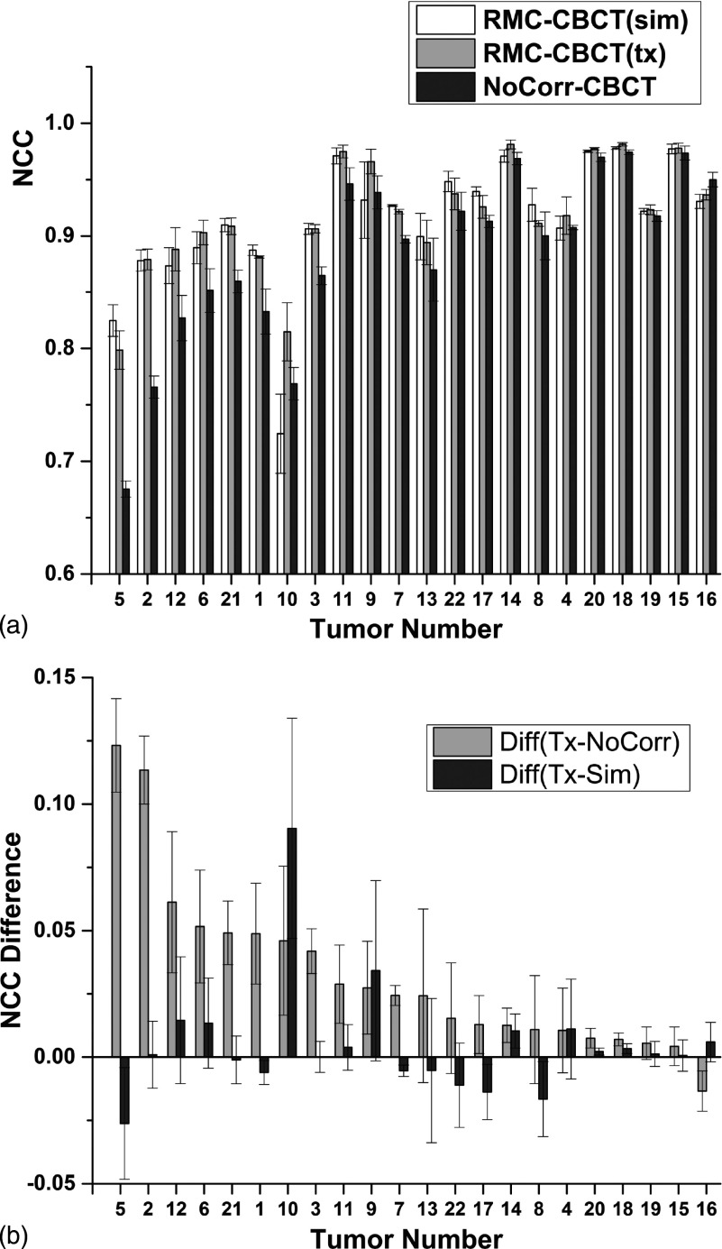 FIG. 7.