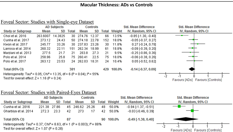 Figure 5: