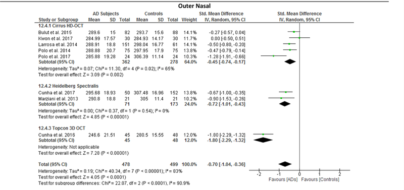 Figure 12: