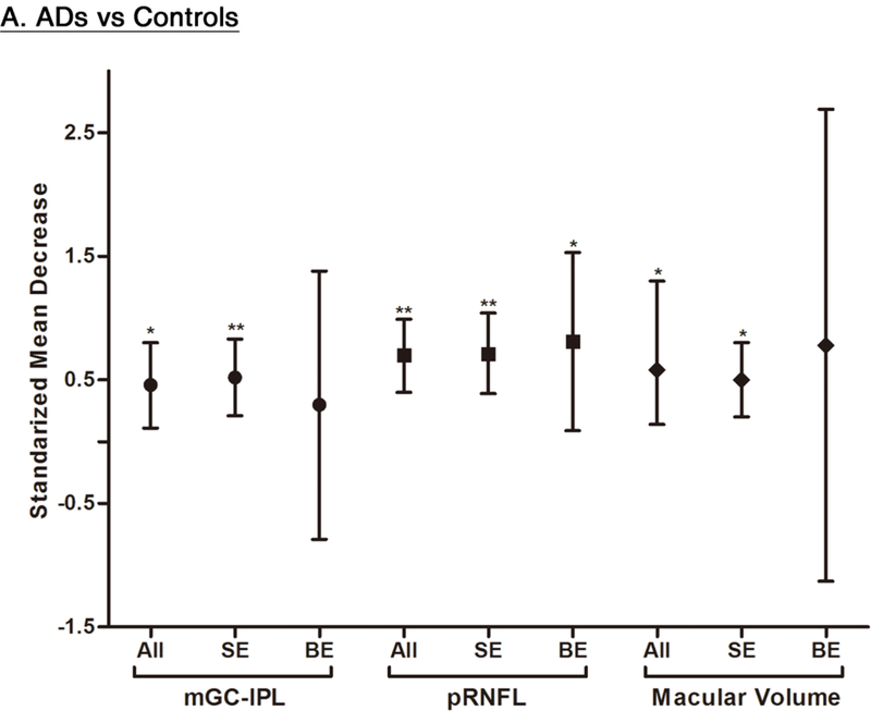 Figure 10: