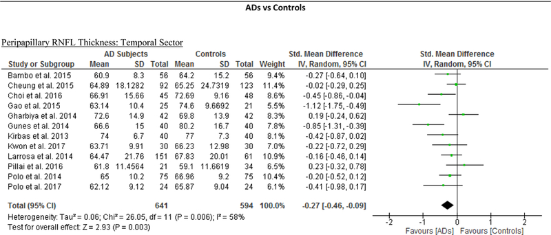 Figure 11: