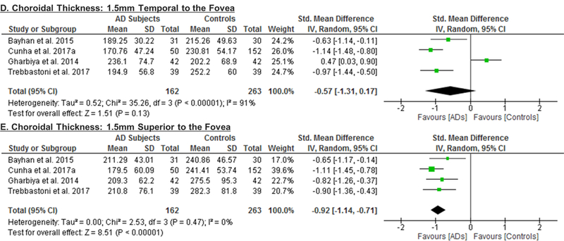 Figure 6: