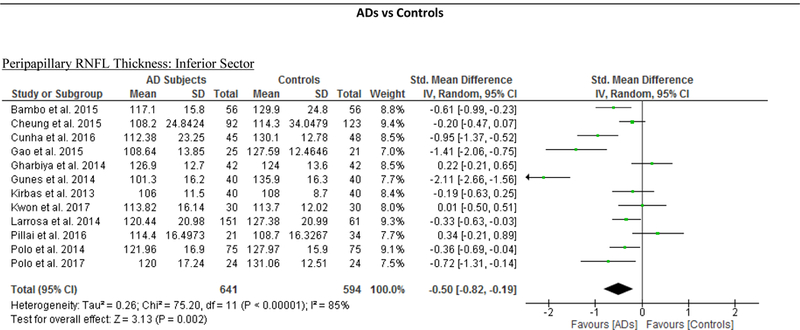 Figure 11: