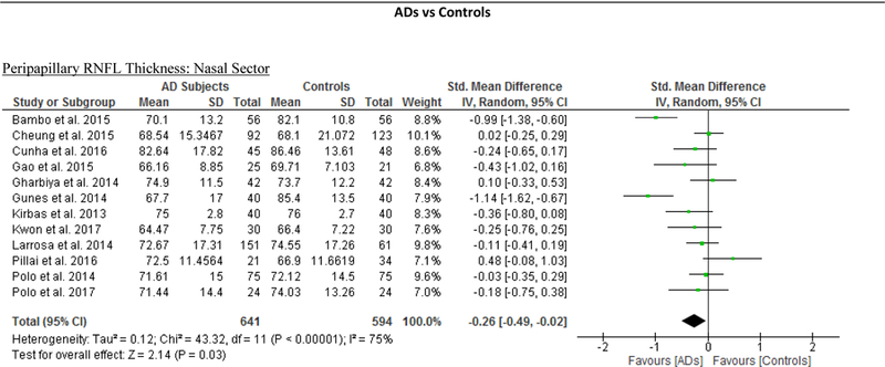 Figure 11: