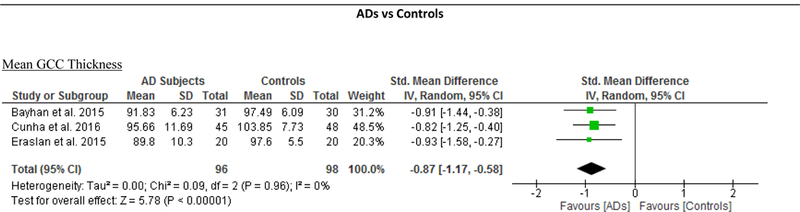 Figure 11: