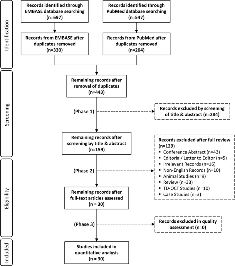 Figure 1: