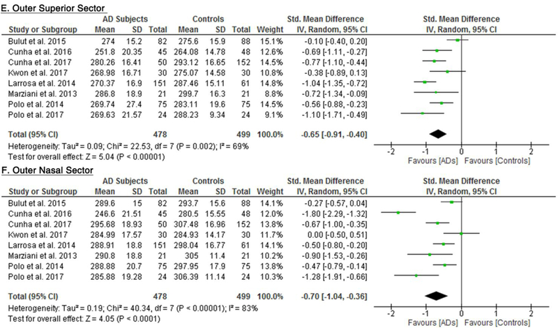 Figure 7: