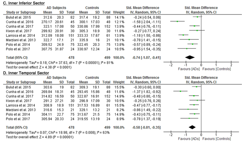 Figure 7: