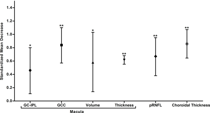 Figure 13: