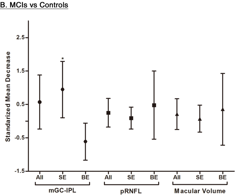 Figure 10: