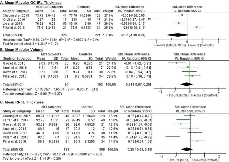 Figure 4: