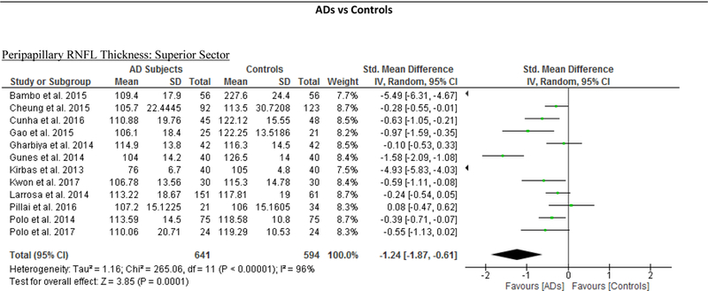 Figure 11: