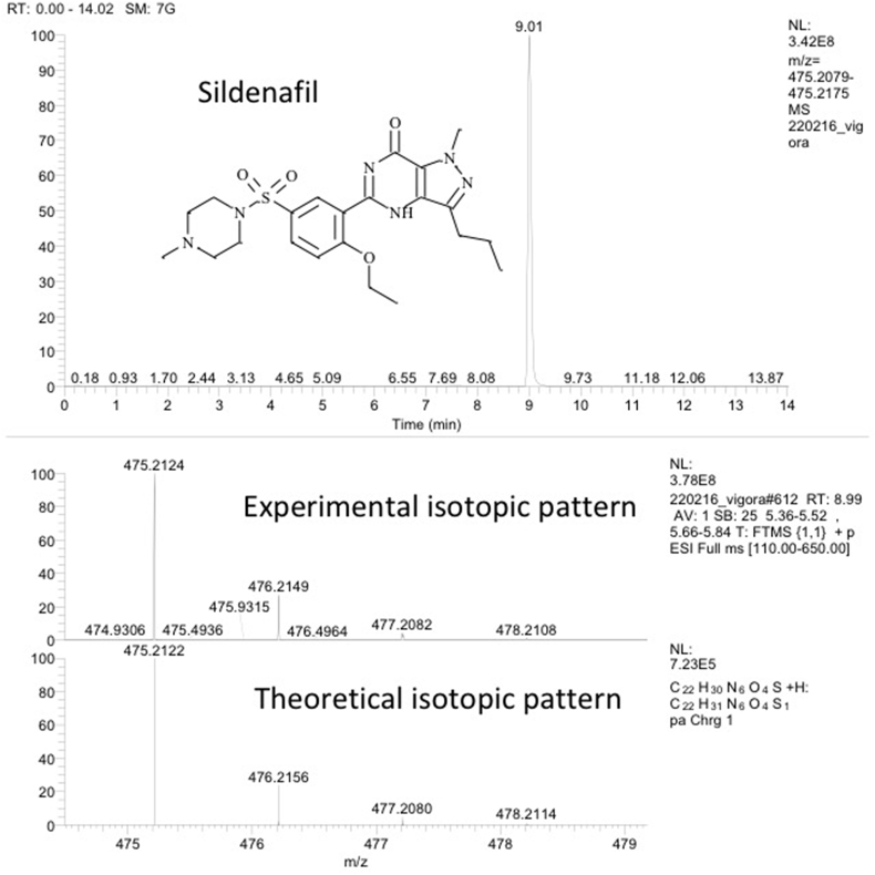 Fig. 6