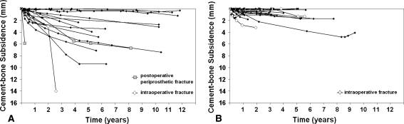 Fig. 4A–B