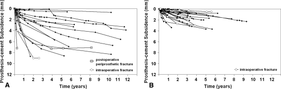 Fig. 3A–B