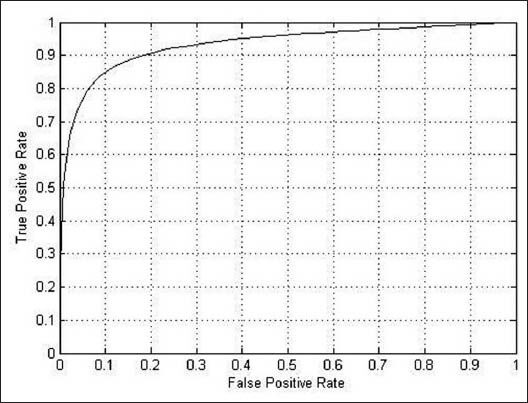 Figure 13