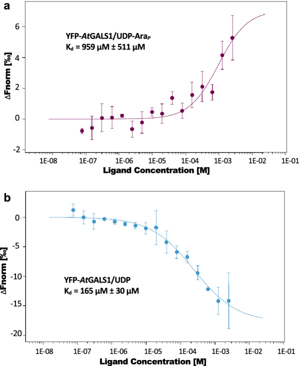 Fig. 3