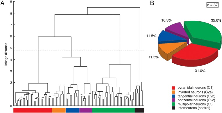 Figure 2.