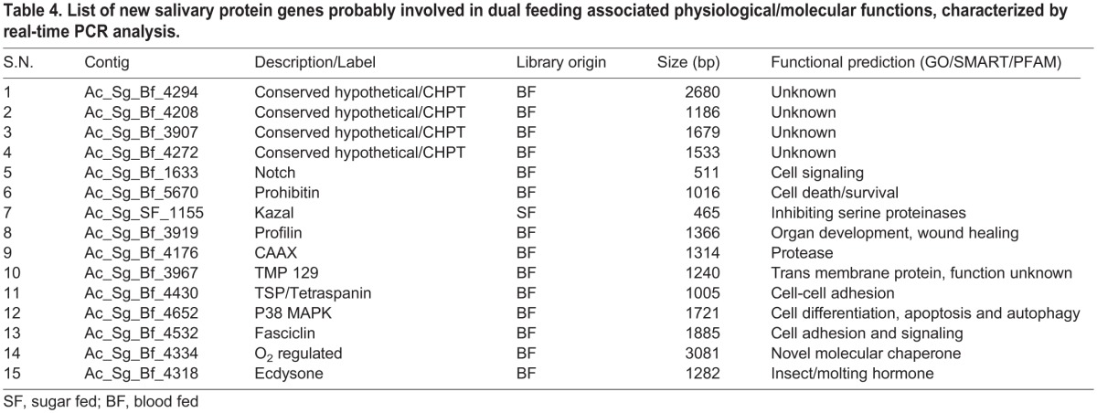 graphic file with name biolopen-4-012294-i4.jpg