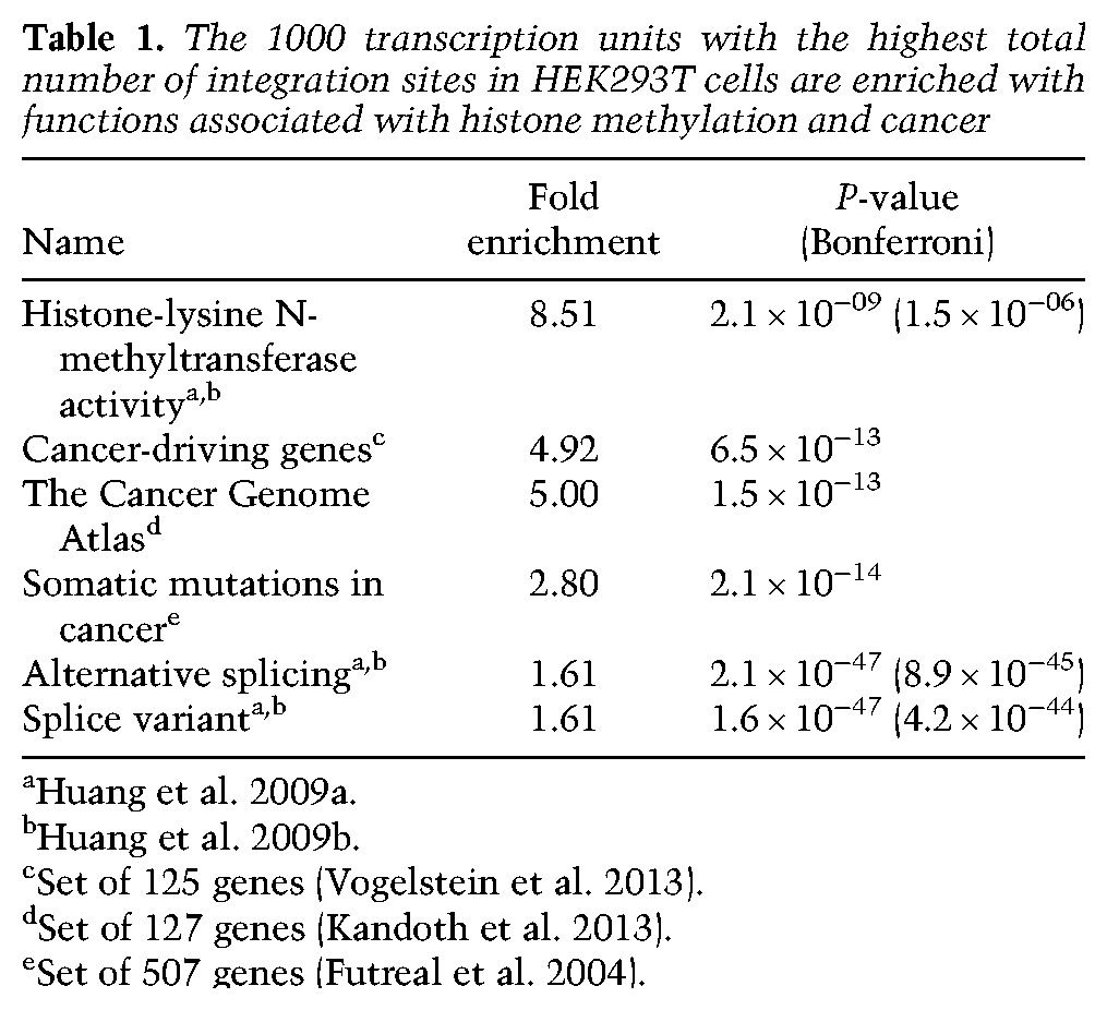 graphic file with name 2287tb01.jpg