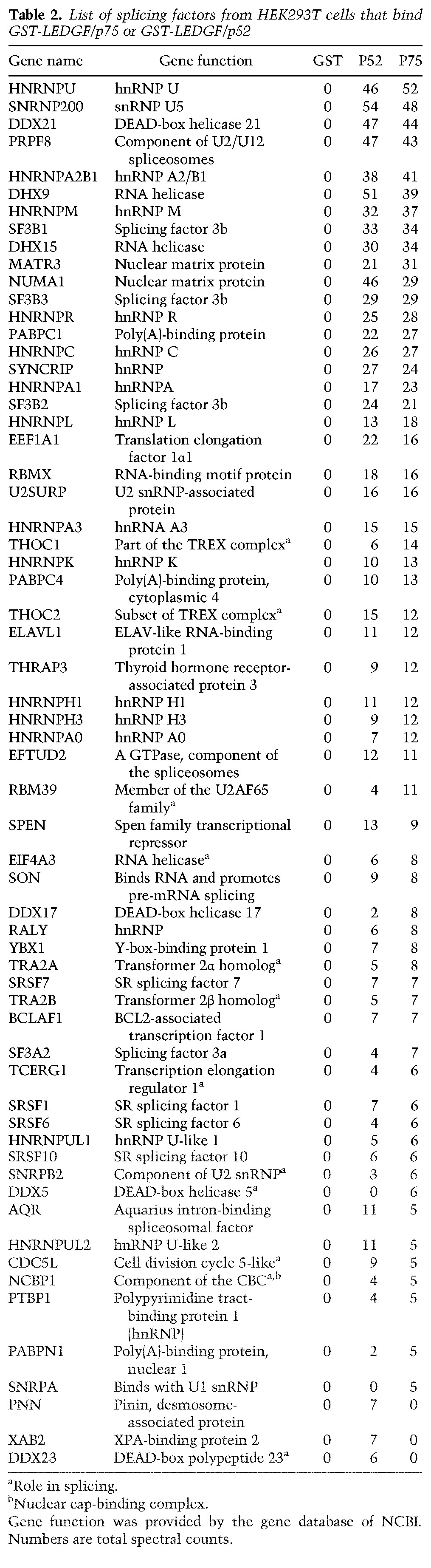 graphic file with name 2287tb02.jpg