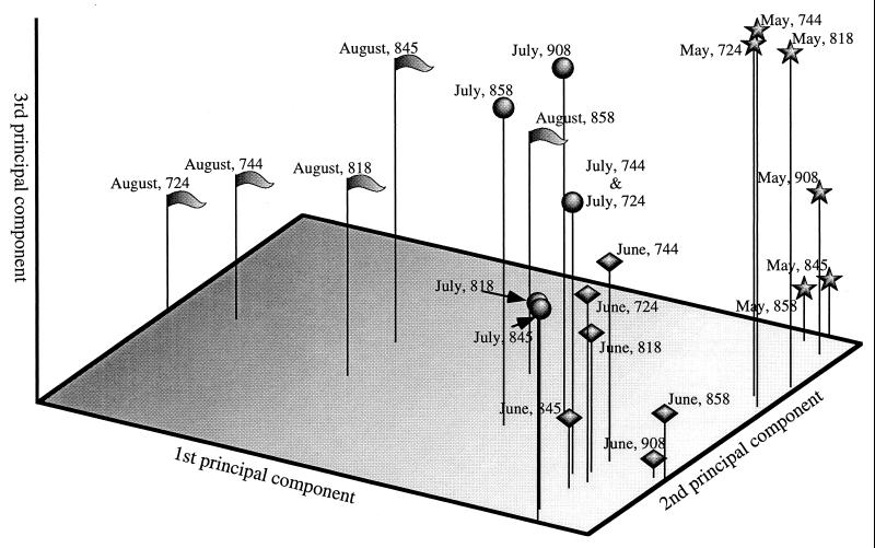 FIG. 5