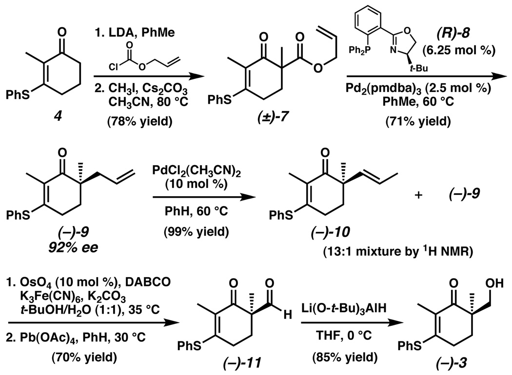 Scheme 2