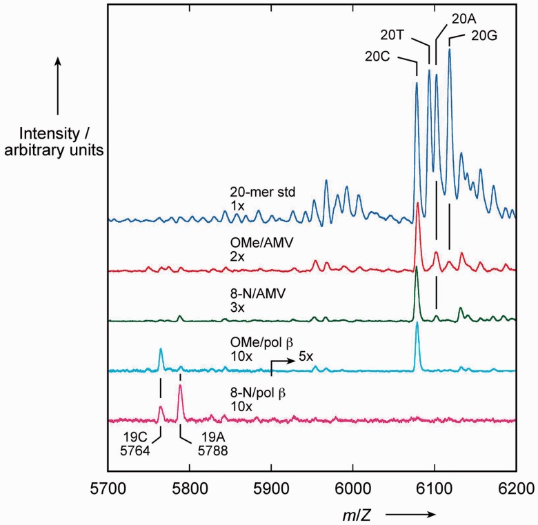 Figure 7.