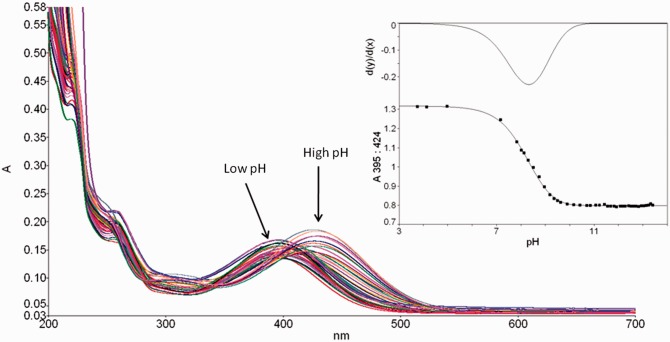 Figure 2.