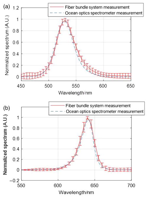 Fig. 12