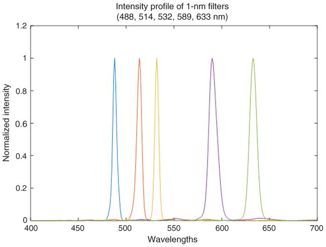 Fig. 11