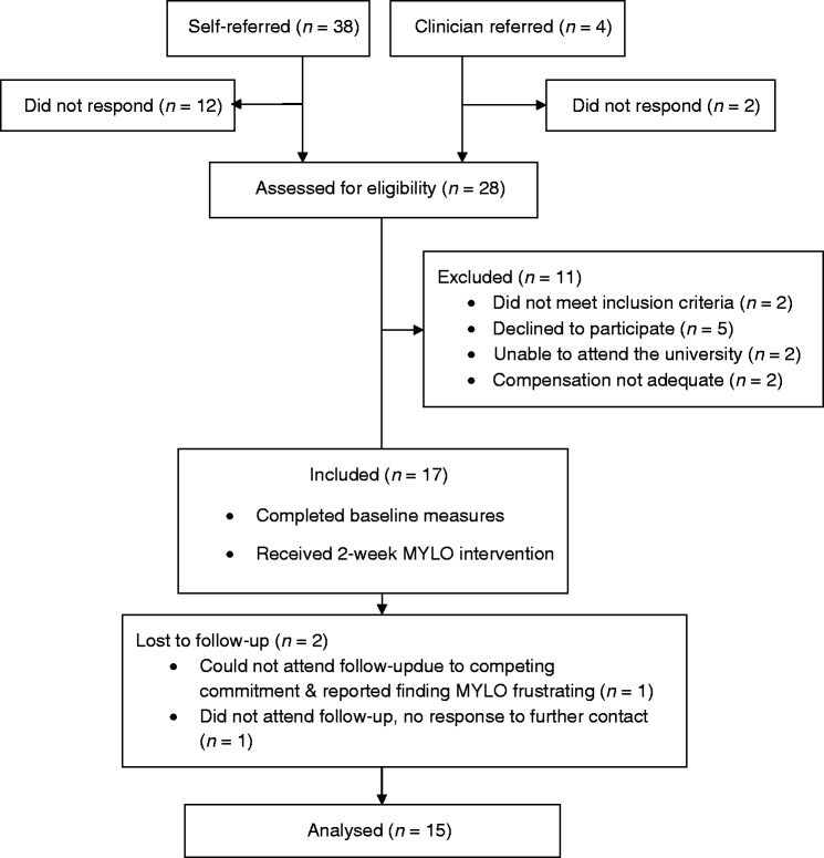 Figure 3.