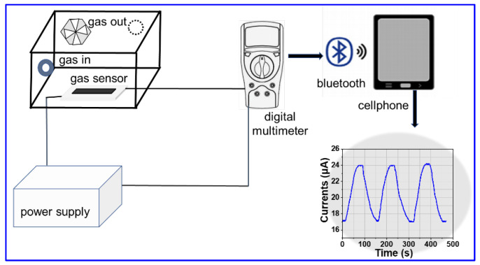 Figure 10